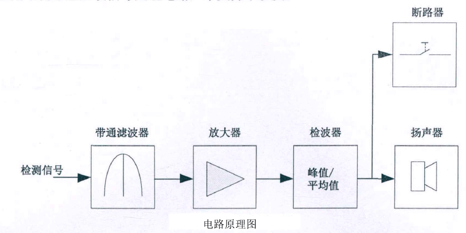 Application of ATA-3090B power amplifier in the field of wireless power transmission (case collection)