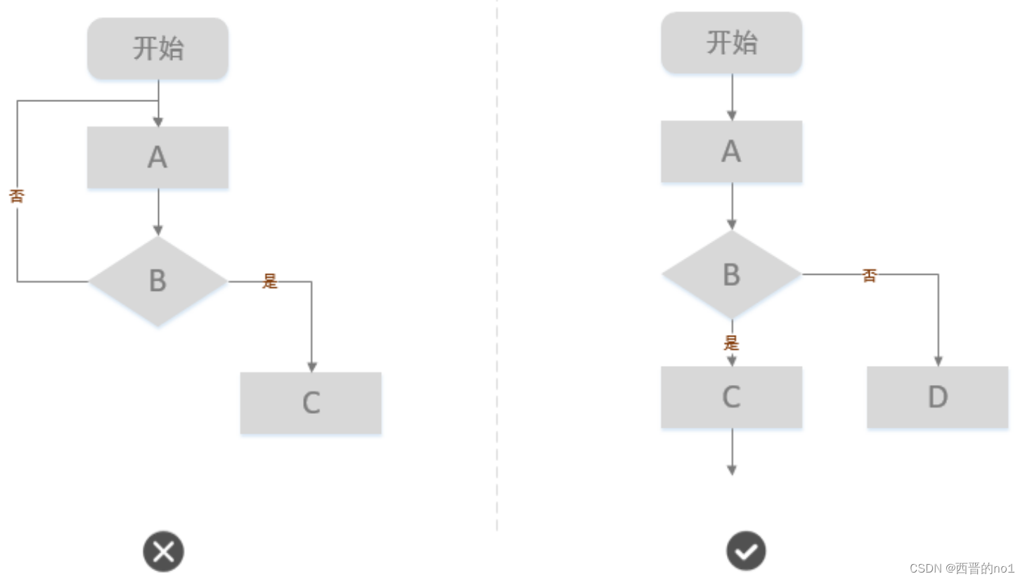 流程图简介