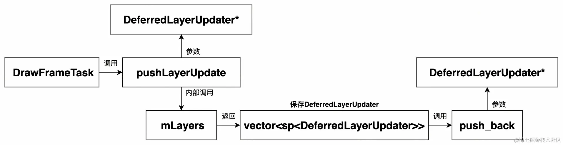 UML 图 (39)_edit_505769571007198.jpg