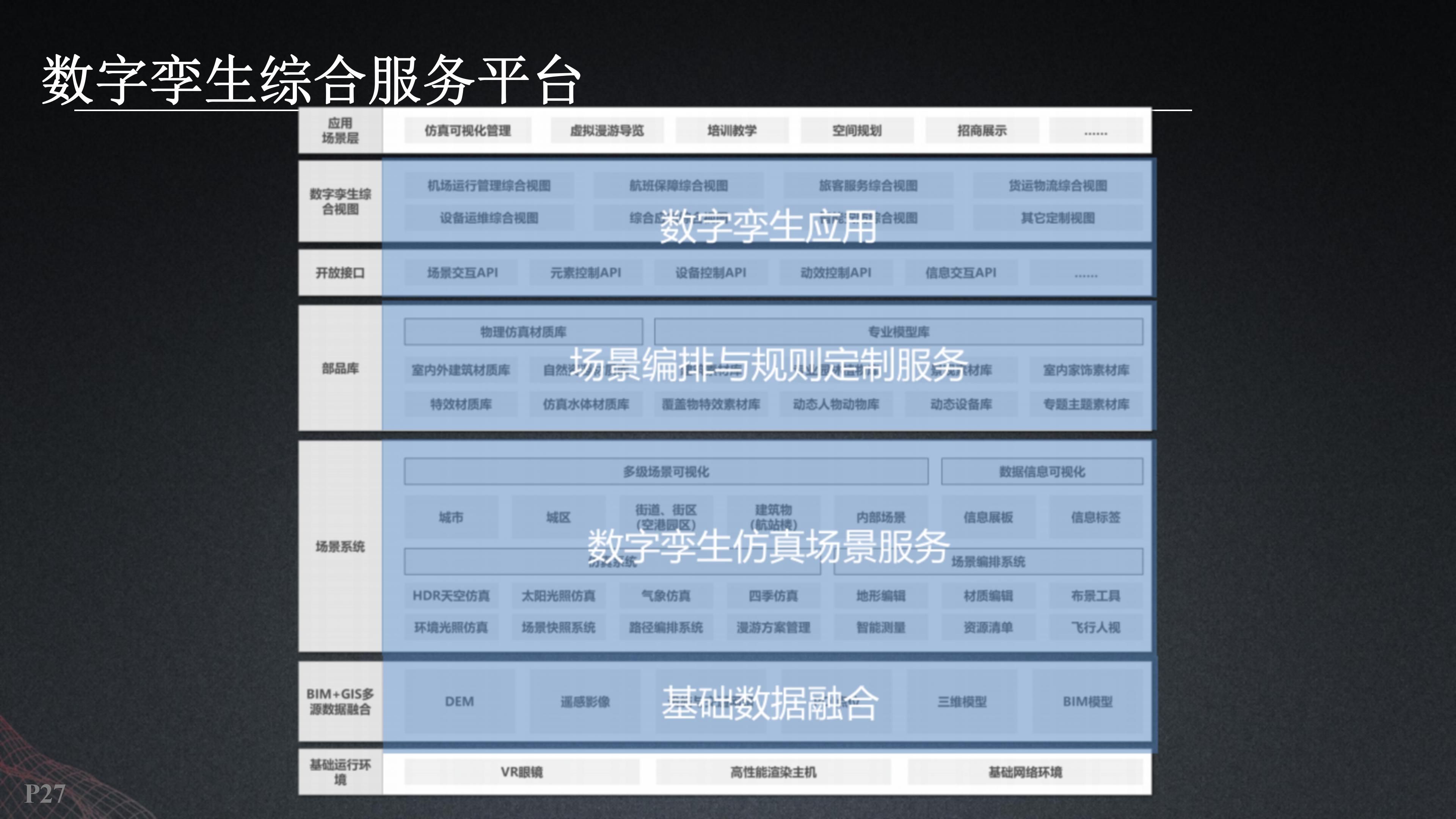 基于数字孪生智慧机场建设方案（53页PPT）_历史数据_26