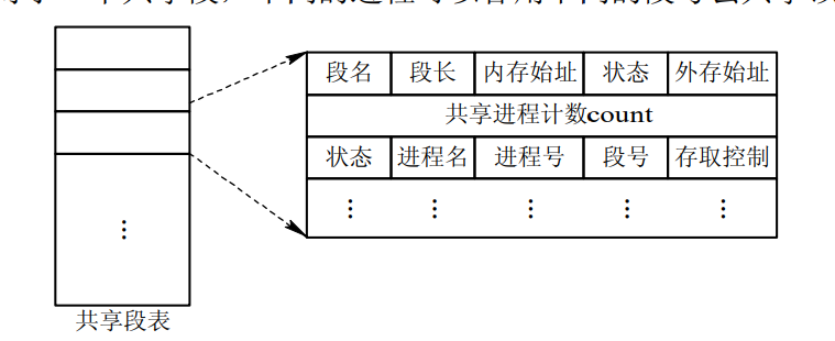 虚拟存储器