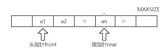 软件设计师必考精华 - 数据结构与算法