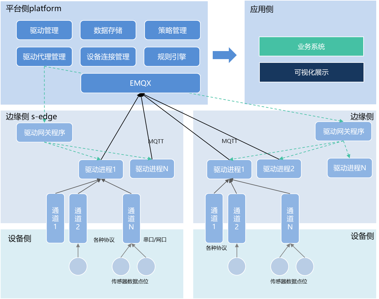 交互设计框架结构图图片