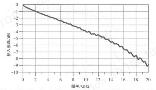 时域与频域（二）