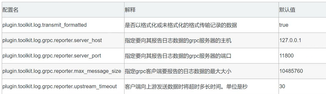 【业务功能109】微服务-springcloud-springboot-Skywalking-链路追踪-监控