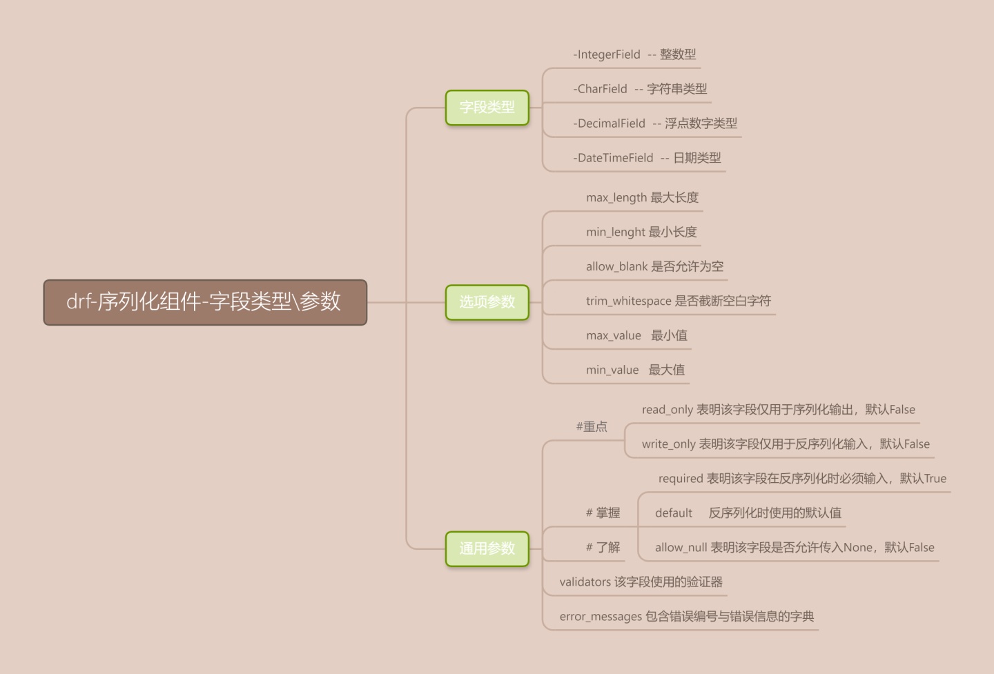 kettle-sap-input-django-drf-weixin-39912303-csdn