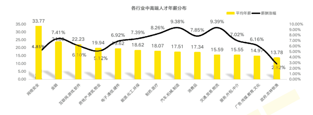 应用层安全架构设计