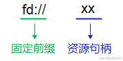 鸿蒙开发接口媒体：【@ohos.multimedia.media (媒体服务)】