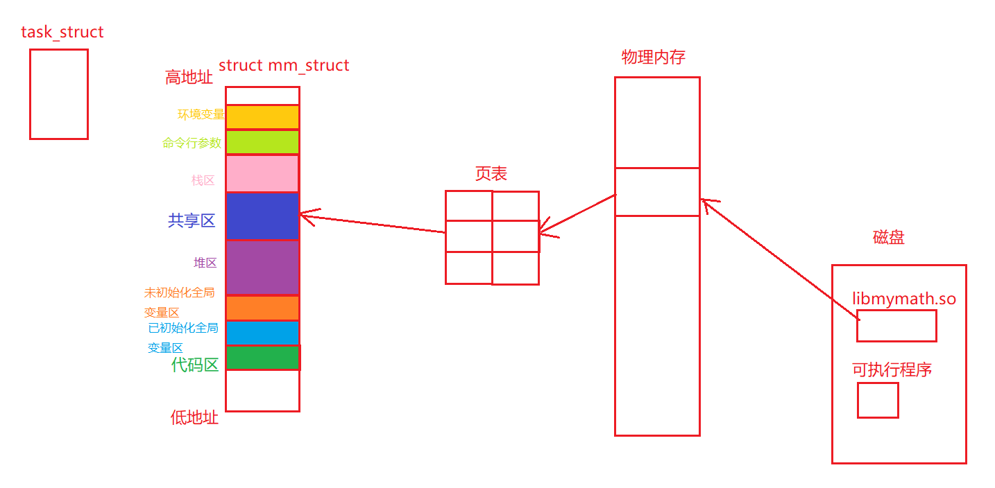 基础IO（下）