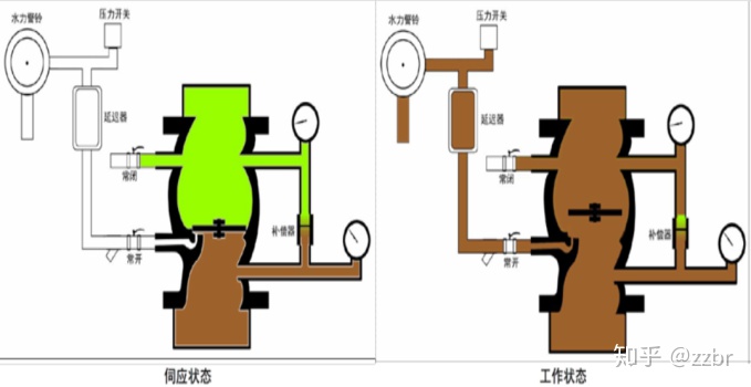 水流指示器原理图图片