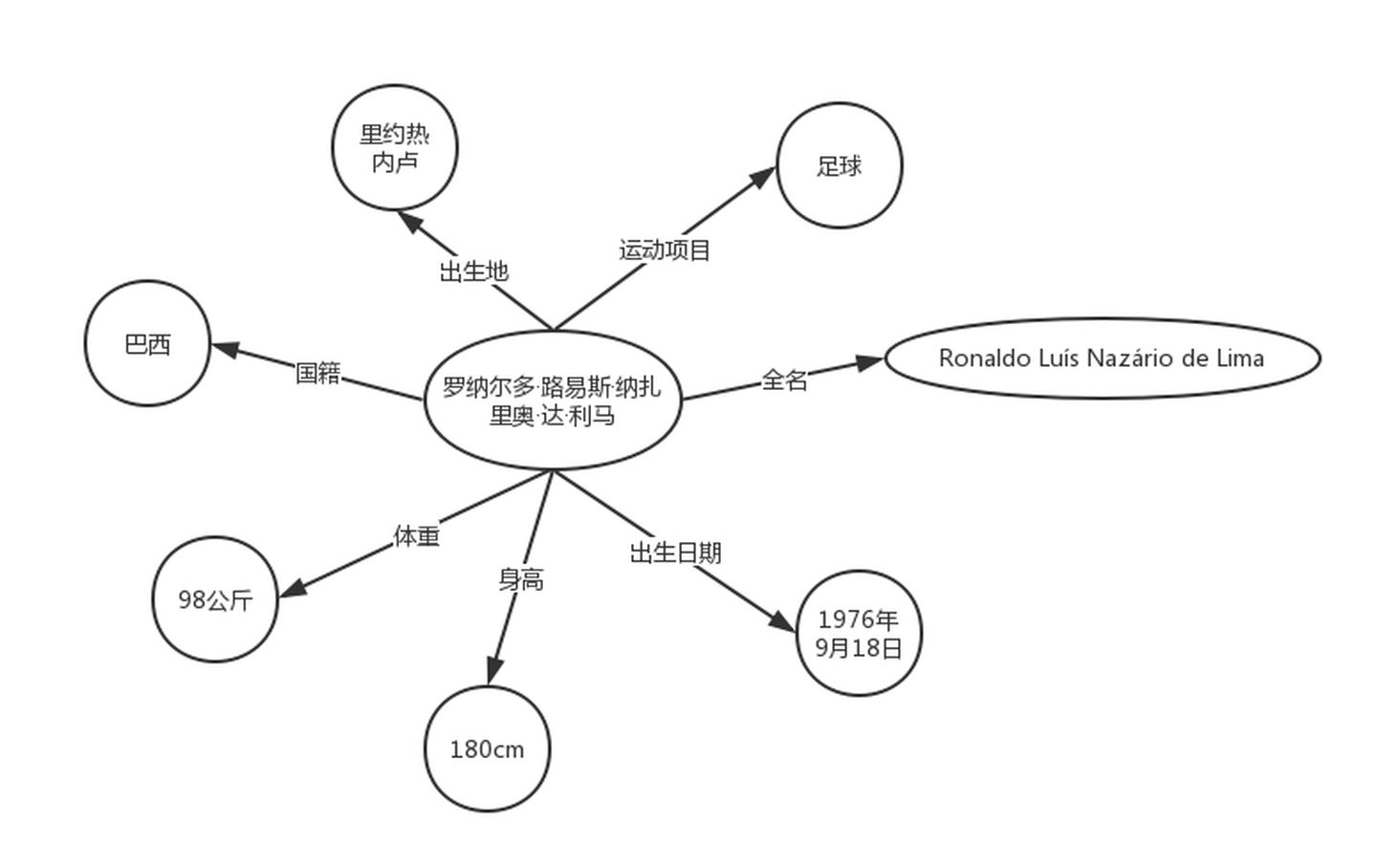 知识图谱的基础知识_rdf 数据集-CSDN博客