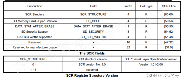 SCR register