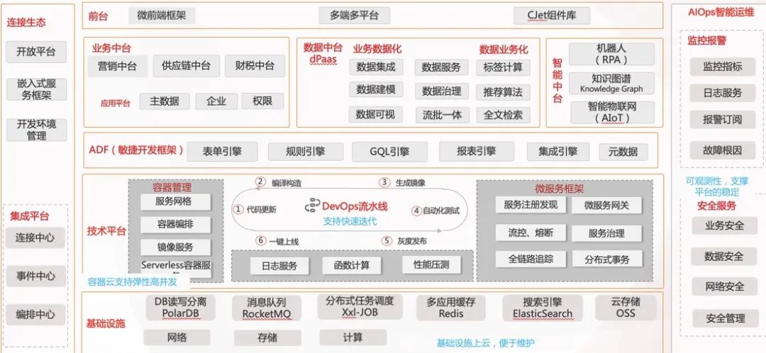 深度解读畅捷通云原生架构转型实战历程-CSDN博客