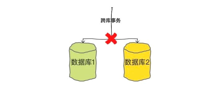 分库分表详解