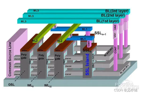 [深入理解NAND Flash (颗粒篇)] 闪存芯片物理结构与_SLC/MLC/TLC/QLC