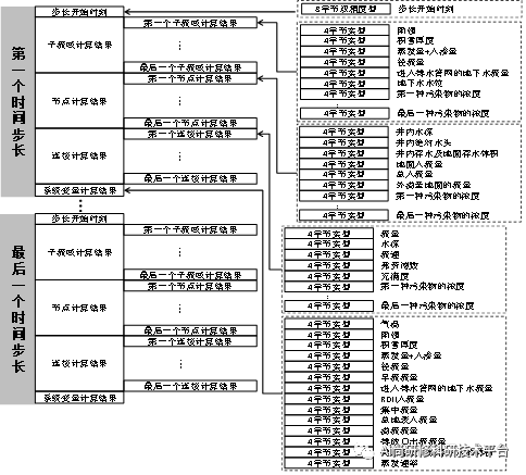 最新水文水动力模型在城市内涝、城市排水、海绵城市规划设计中深度应用