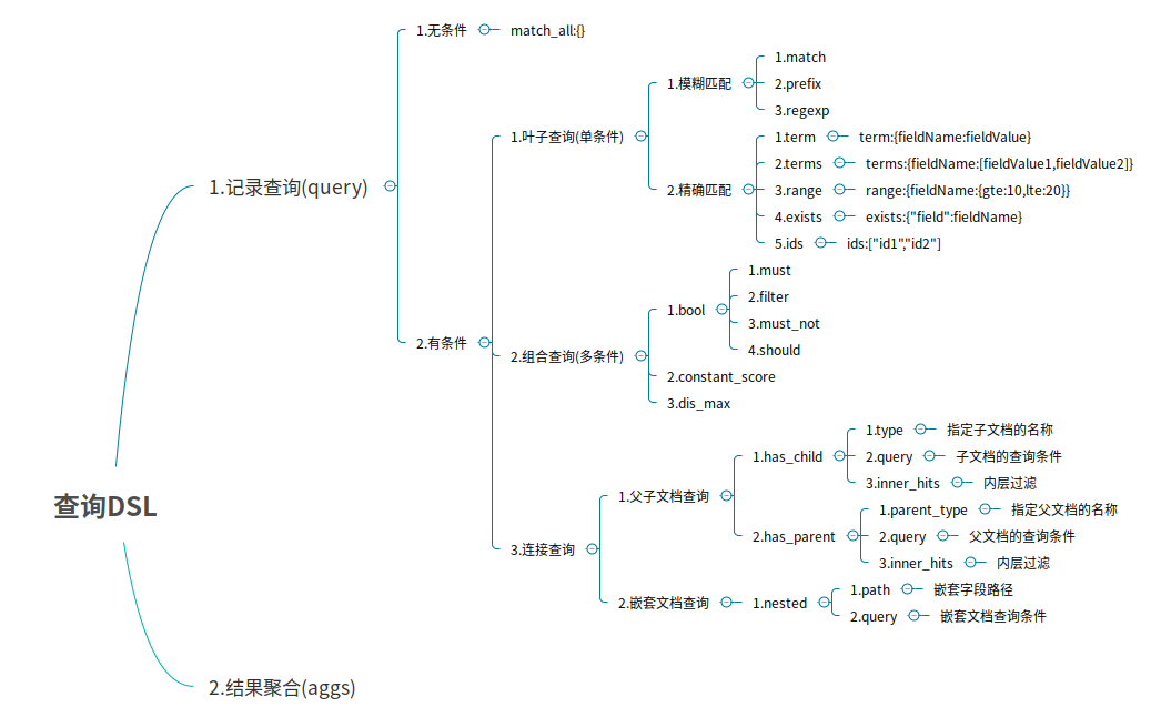 http://note.youdao.com/yws/public/resource/7fffae927f3bc06aab2fdc663ec5cad3/xmlnote/B3EE799C090F4749BD1311D10E42A79D/3315