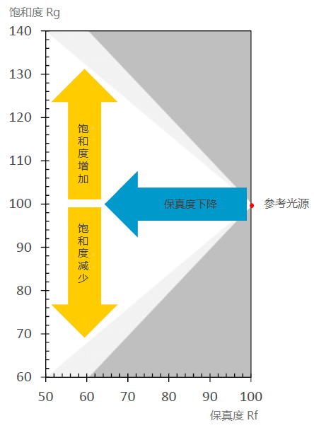 cie规定的标准光源_LED光源显色性新标准 IES TM3018,你选的积分球买对了吗?_四川华西段伟强的博客-CSDN博客