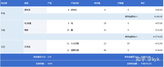 润乾报表分组求和_一招搞定各种报表合计需求