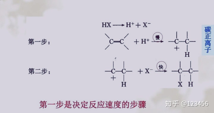 烯烃亲电加成反应条件_烯烃与次卤酸加成机理 (https://mushiming.com/)  第2张