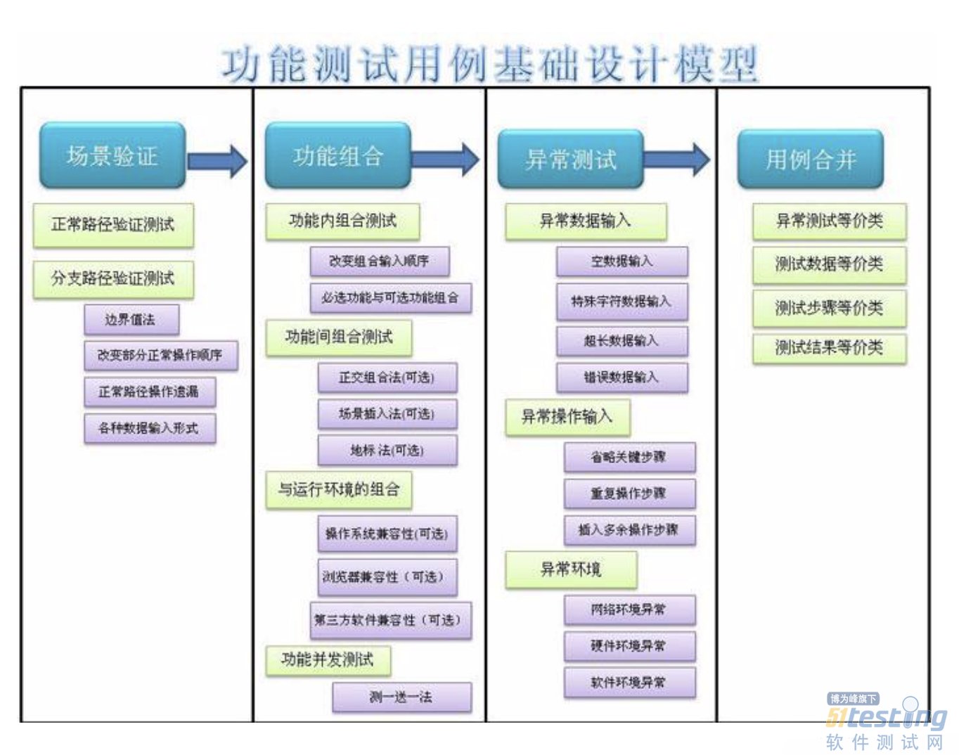 大脑缺氧症状精分测试_软件测试精要_普源精电 测试测量仪器行业领域