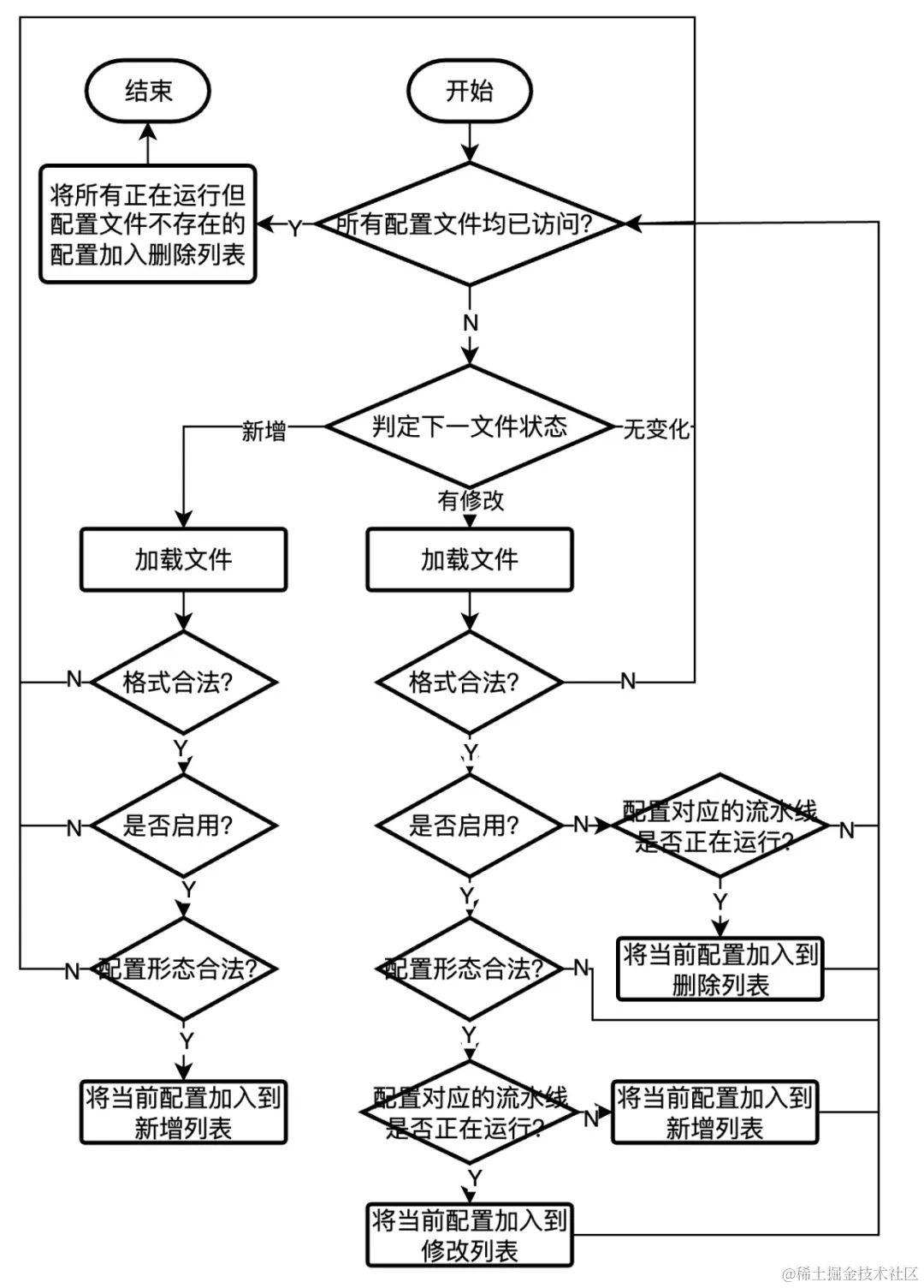 万字心路历程：从十年老架构决定重构开始