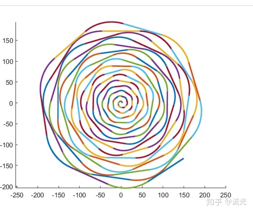 matlab旋转图像代码仅仅两行迭代就能作出这么惊艳的图像
