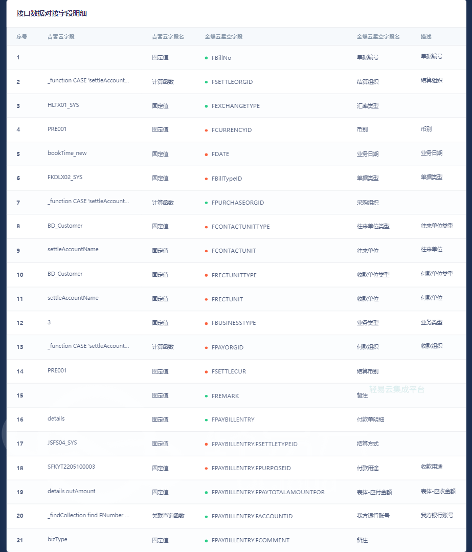 吉客云与金蝶云星空账单查询对接金蝶付款单