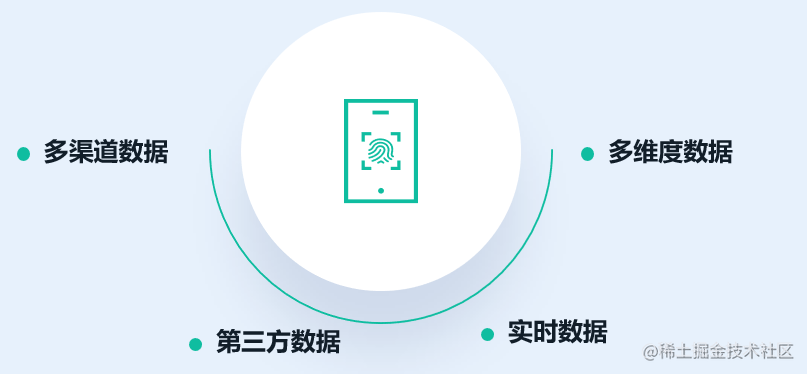 实践指南 | 风控引擎快速接入不同数据源的操作说明