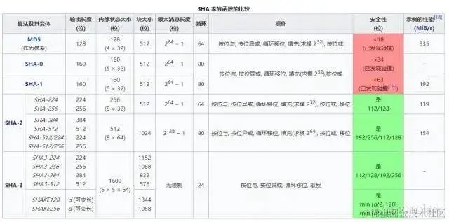 Cookie、Session、Token、JWT 一篇就够了_Cookie_06