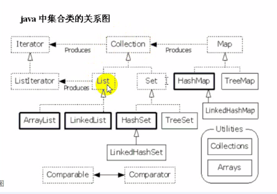 java map属于集合么_java集合关系讲解与Map概述-CSDN博客