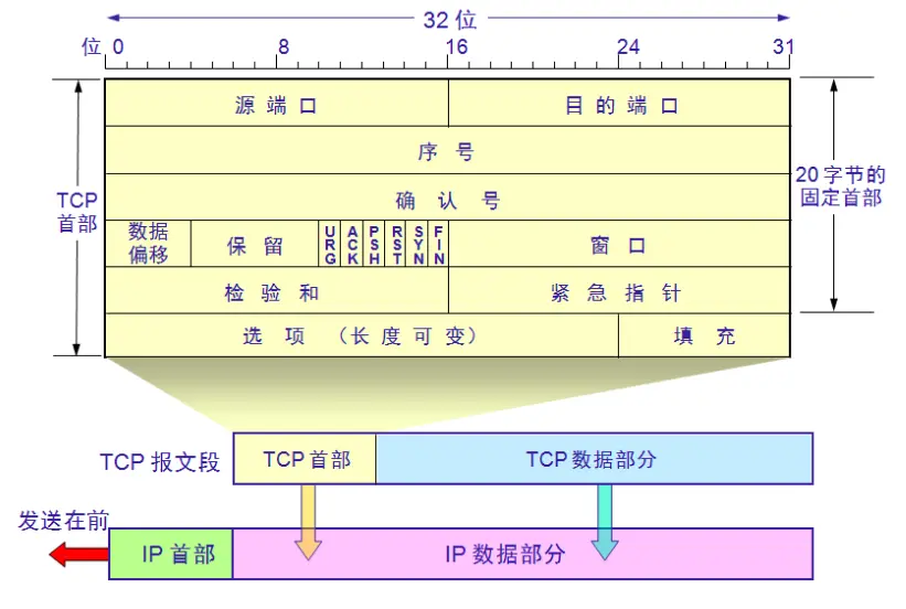 计算机网络面试题