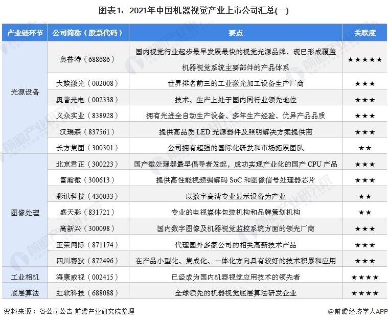 中国十大机器视觉公司排名