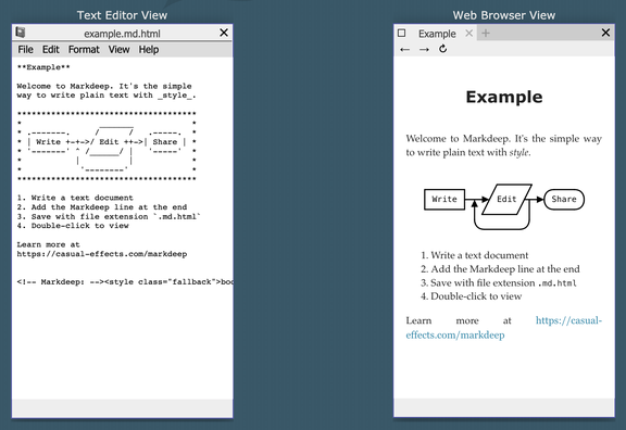 Python神器！只需一行代码，纯文本秒变Markdown