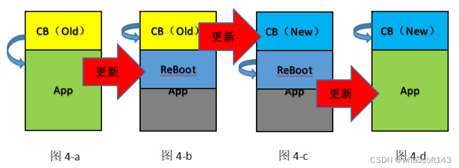 嵌入式分享合集145~干货篇_数据_20