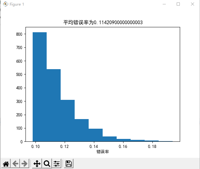 ccc-台大林轩田机器学习基石-hw1