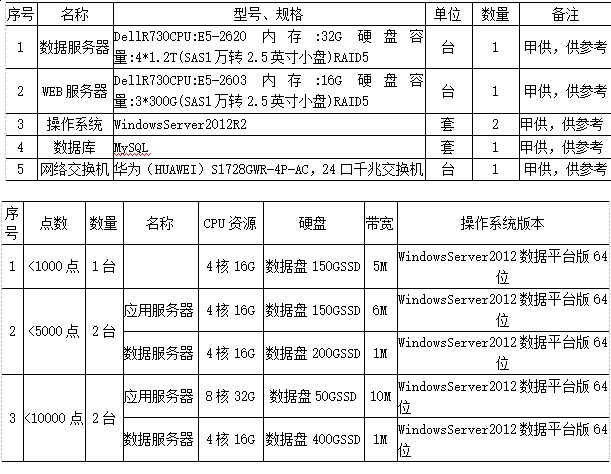 浅谈电动汽车充电桩设计与应用研究