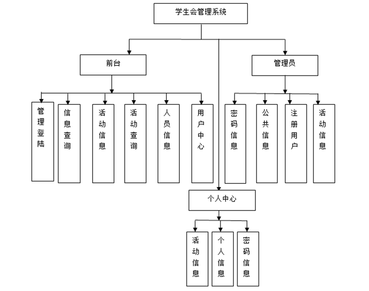 项目结构图