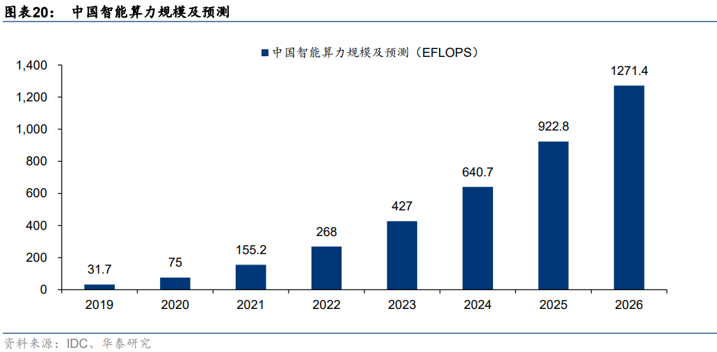 如何构建可持续的ChatGPT高性能服务器端架构?