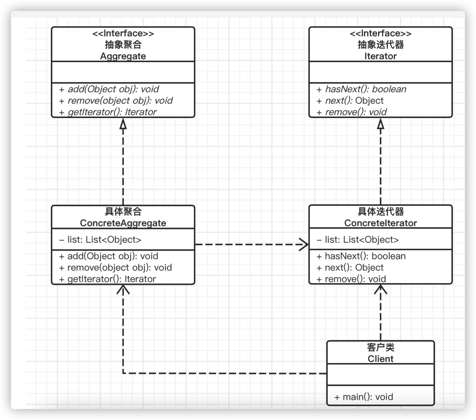 Mybatis 源码系列：领略设计模式在 Mybatis 其中的应用