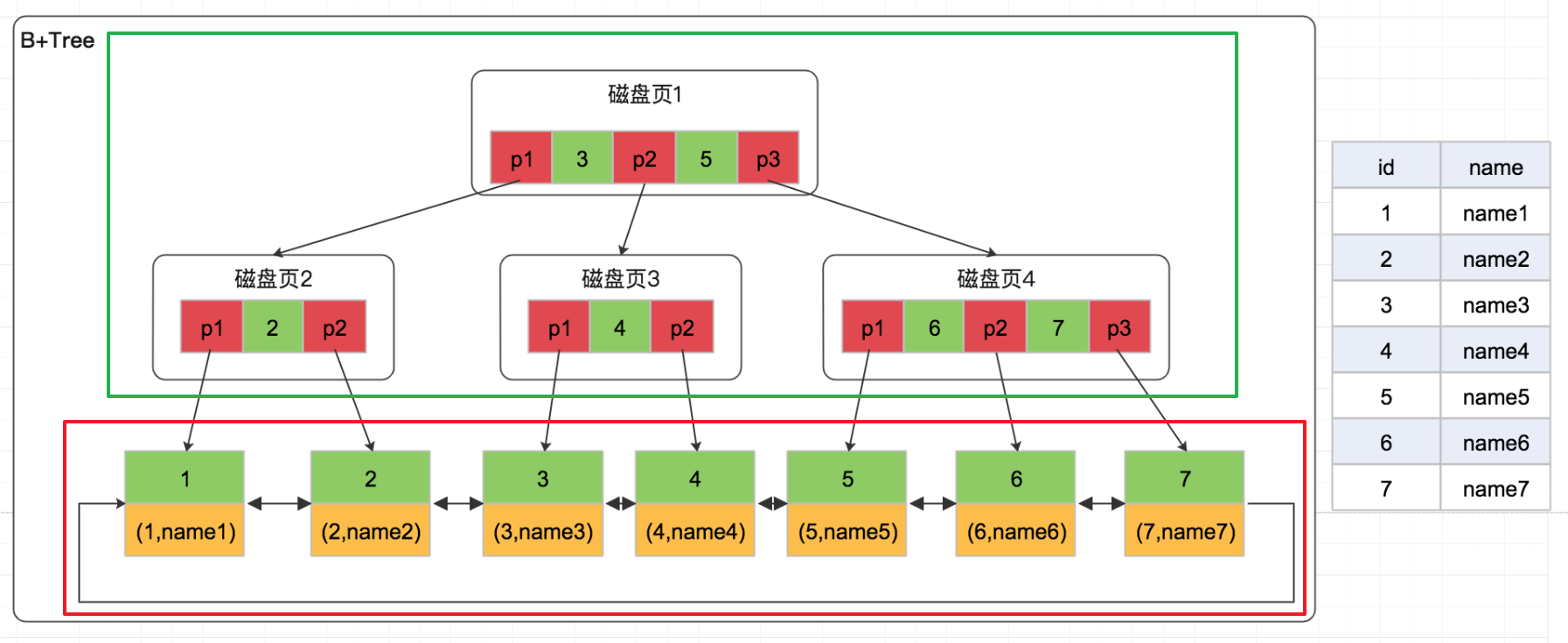 面试必会-MySQL篇