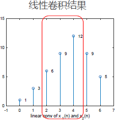 语音信号处理入门系列(2)——信号处理中的几个关键概念