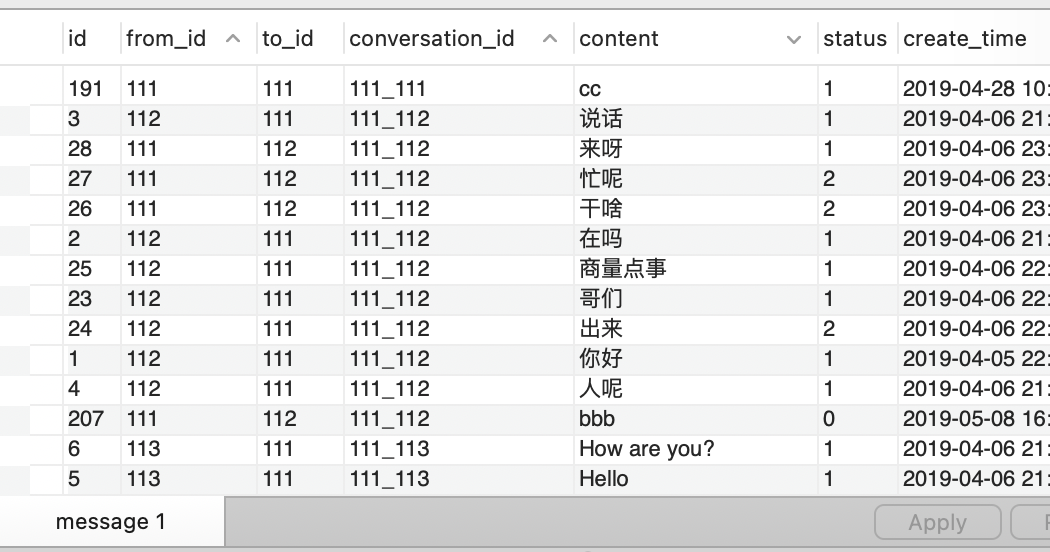 Day24：私信列表、私信详情、发送私信