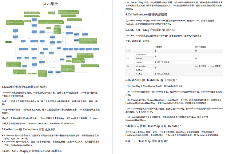 有了这份美团内部Java架构师面试手册，金三银四跳槽涨薪稳了