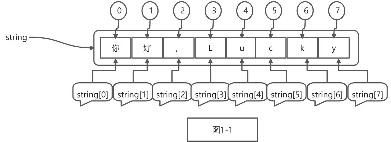 Python字符串使用详解