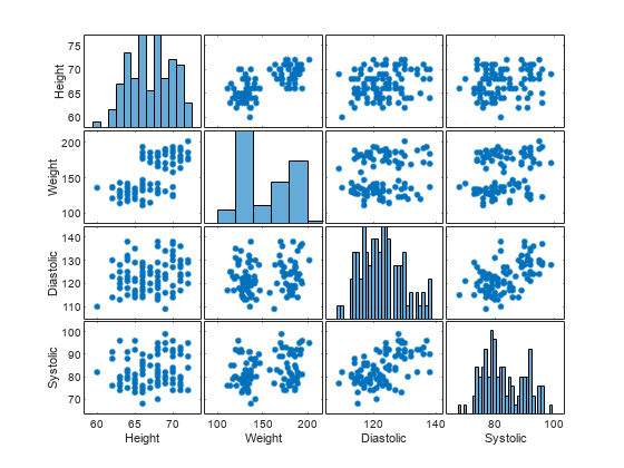 MATLAB figure