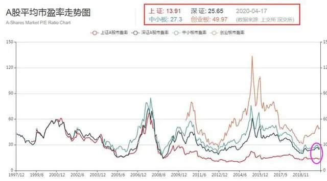 博图15怎么看各种功能块说明 A股下周会怎么走 正数321的博客 Csdn博客