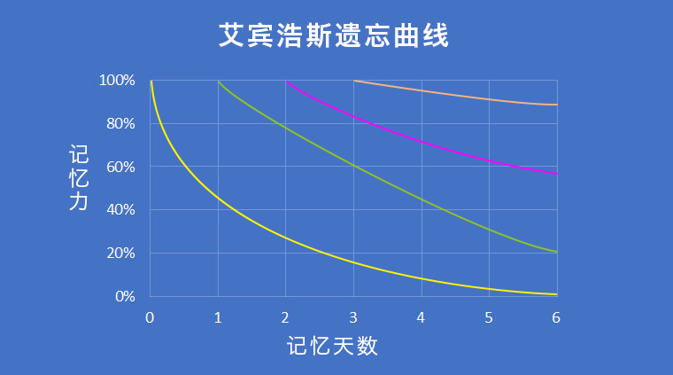 java你是如何学的呢应该怎么学呢