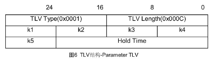 深入理解EIGRP