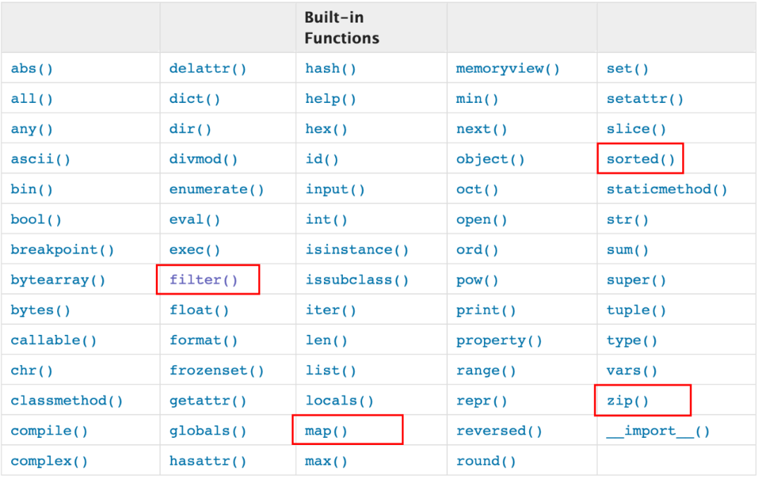 filter函数的用法_这几个Python内置的高阶函数,真香-CSDN博客